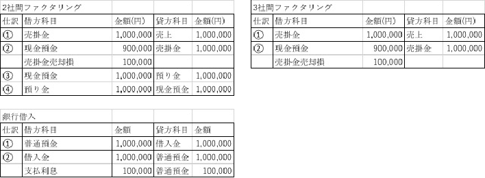 勘定項目・会計処理方法